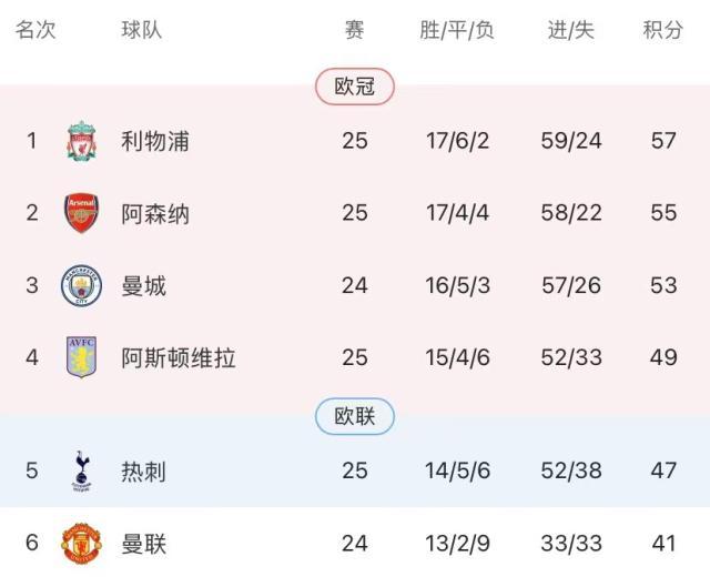 曼城失分哈兰德哑火,白金防线廉价丢球怎么破?